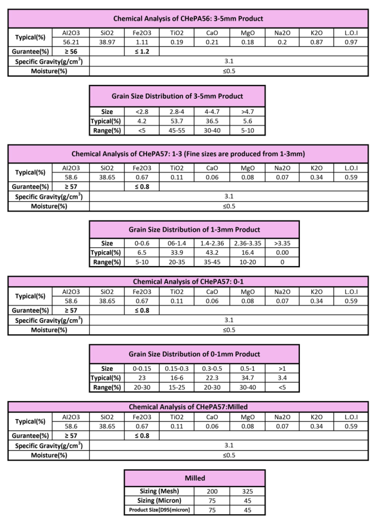 Rahil Andalusite Specification 1