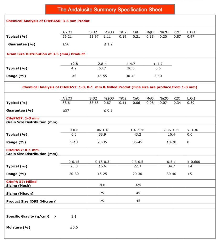 Rahil Andalusite Specification 2